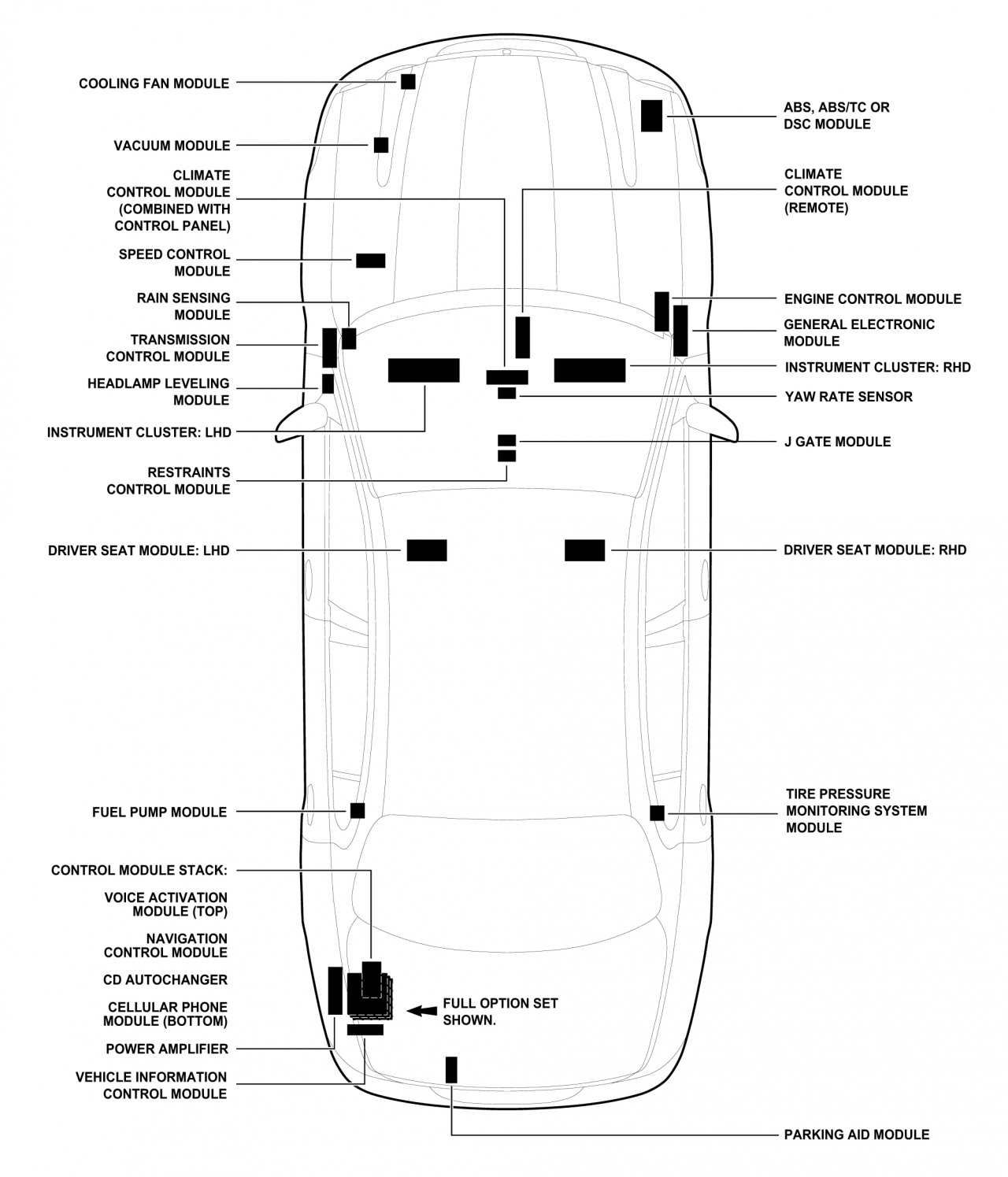 2007MY Saloon Control Module Locations