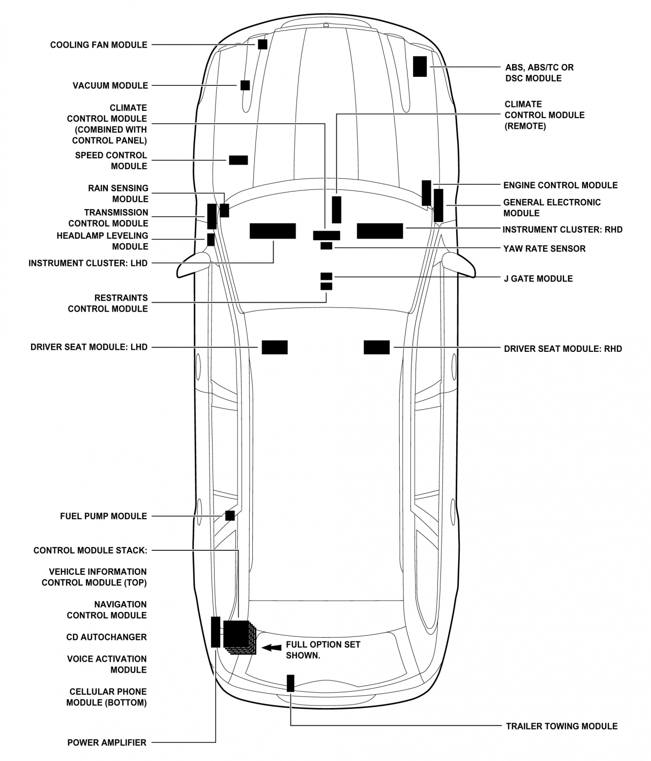 2005MY Estate Control Module Locations